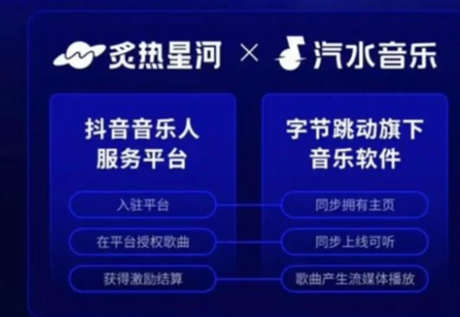 抖音招聘号+看见音乐项目思路，副业小白的翻身机会，一定要抓住机会插图2