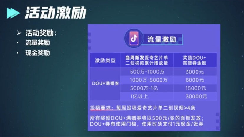 抖音二创，日赚5万！插图3