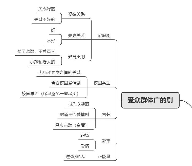 图片[8]-好文强力推，自媒体月入5W的保姆级玩法-1950项目|专注资源教程分享