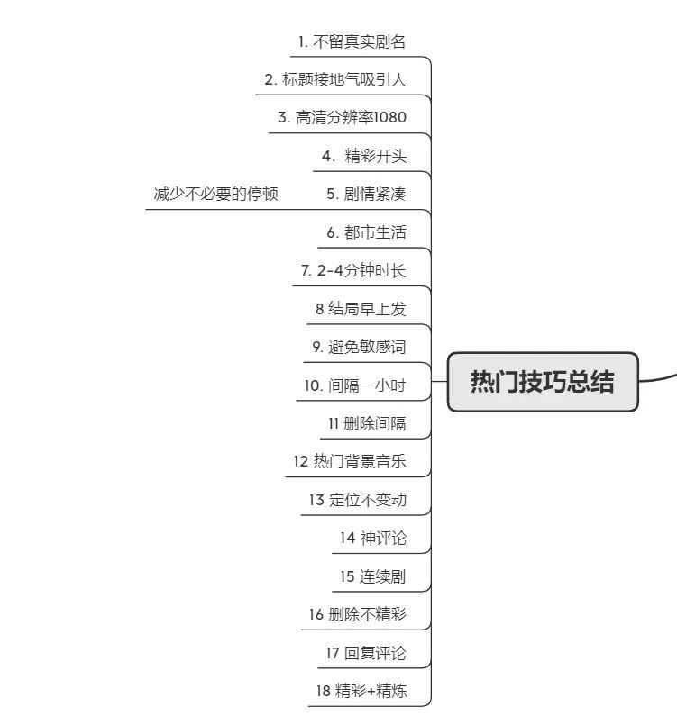 图片[12]-好文强力推，自媒体月入5W的保姆级玩法-1950项目|专注资源教程分享