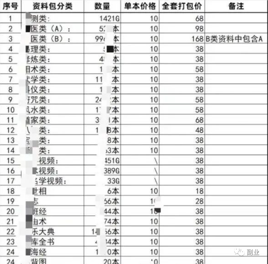 图片[5]-如何通过小众细分虚拟资源实现0成本，每月收入5000元！-图文项目论坛-图文项目-天天学吧