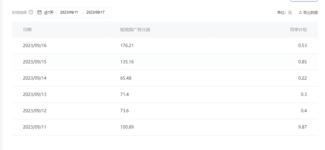 标题：百家掘金 日入3009735 作者:绿树 帖子ID:102592 