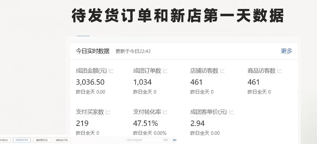 最新拼多多优质项目小白福利，两天销量过百单，不收费、老运营代操作4363 作者:福缘创业网 帖子ID:110804 