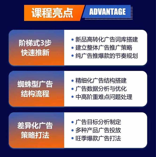 亚马逊爆款广告训练营：掌握关键词库搭建方法，优化广告数据提升旺季销量3684 作者:福缘创业网 帖子ID:111098 