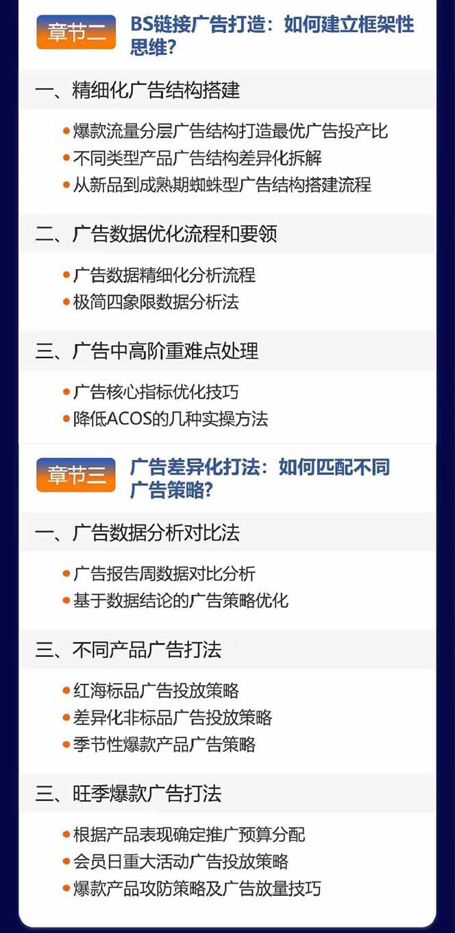 亚马逊爆款广告训练营：掌握关键词库搭建方法，优化广告数据提升旺季销量1448 作者:福缘创业网 帖子ID:111098 