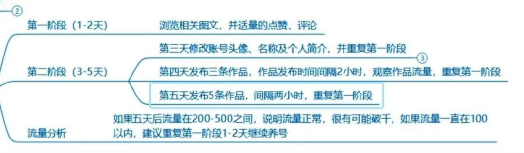 ��ˮ���ֺž����Ŀ�����ֶ���Ƶȫ���淨������ϸ�̳̣�1058 ����:��Ե��Դ�� ����ID:112049 