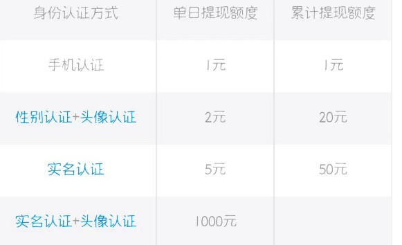 ͨ׬ǮĿÿ5000벻Σ1133 :ԵԴ ID:113916 