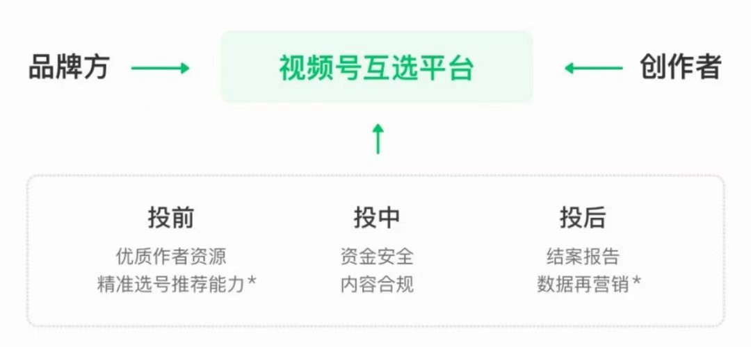 微信视频号商单赚钱，发一条短视频赚了9000，操作方法来了！2240 作者:福缘资源库 帖子ID:115165 