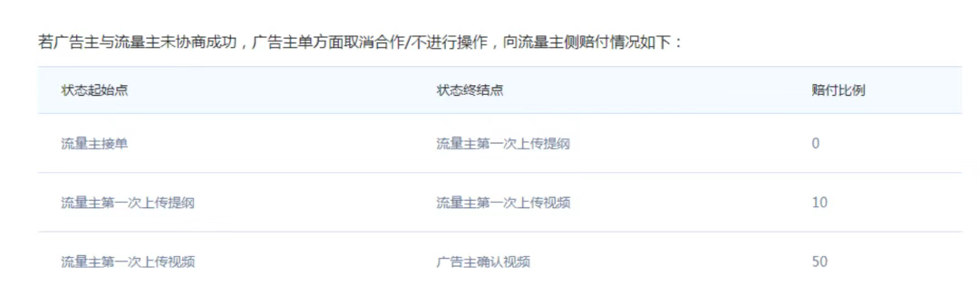 微信视频号商单赚钱，发一条短视频赚了9000，操作方法来了！401 作者:福缘资源库 帖子ID:115165 