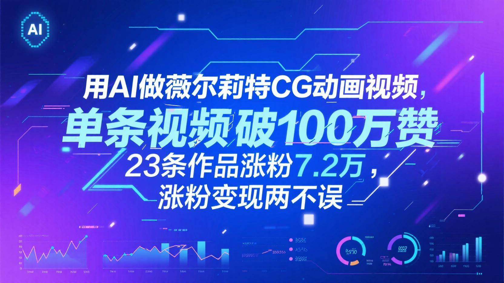 用AI做薇尔莉特CG动画视频，单条视频破100万赞，23条作品涨粉7.2万，涨粉变现两不误_酷乐网
