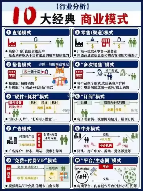 【第17172期】几百套真实商业模式合集，电子书+视频图文详细解析