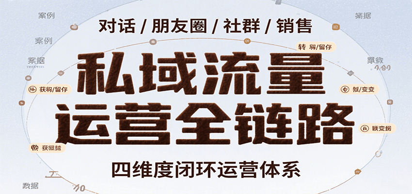 私域流量运营全链路，开场对话设计、朋友圈运营、社群管理、一对一销售SOP-951博客