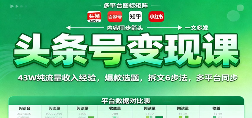 头条号变现课：43W纯流量收入经验，爆款选题，拆文6步法，多平台同步_酷乐网