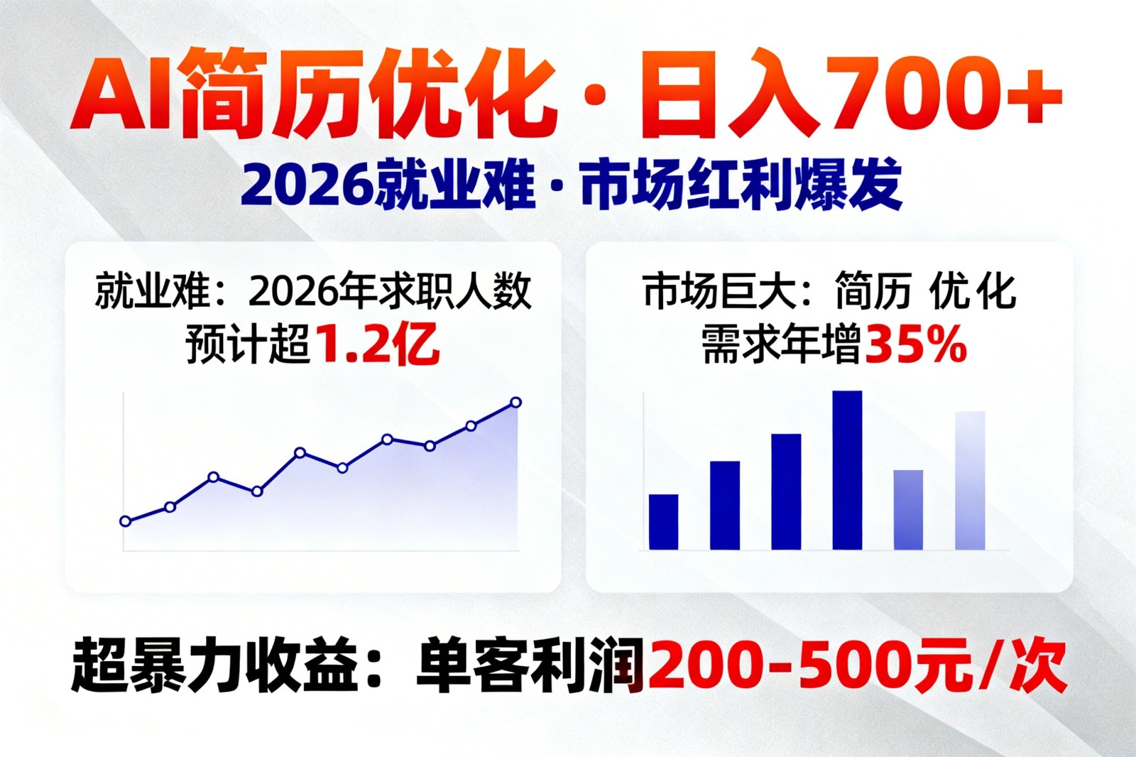 AI优化简历,日入700+,2026就业难,市场巨大,超暴力!_酷乐网