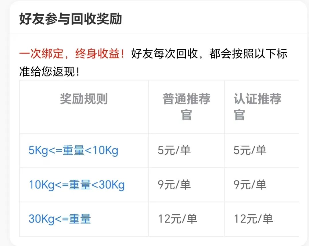 ��ߣС��ë��С����ɨ��1Ԫһ����1Ԫ���֣��뵽�ˡ�7230 ����:��Ե��Դ�� ����ID:119507 