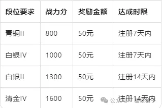 ��׿�û�ר��������������Ϸ��׬Ǯ��14������200Ԫ�ֽ��ְ��ֽ������ż��ϳ�����5879 ����:313434420 ����ID:119855 