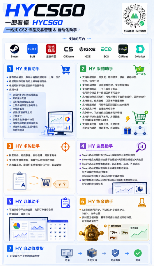 图片[4]-全程自动搬砖，项目长期稳定，宝妈上班族既能兼职增收！ - 中创副业网-中创副业网