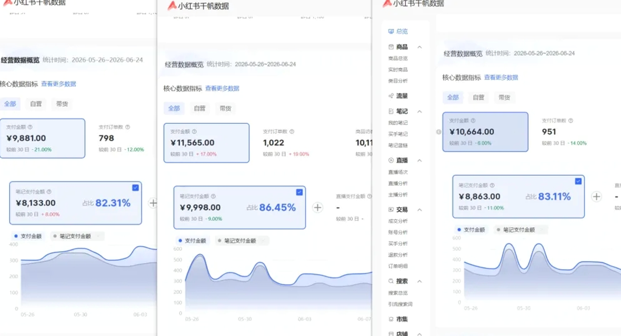 图片[2]-小红书虚拟矩阵5.0：AI原创虚拟品+4带1自动化AI发笔记+测款怼款双模式（可工作室放大 - 副业研究所-副业研究所