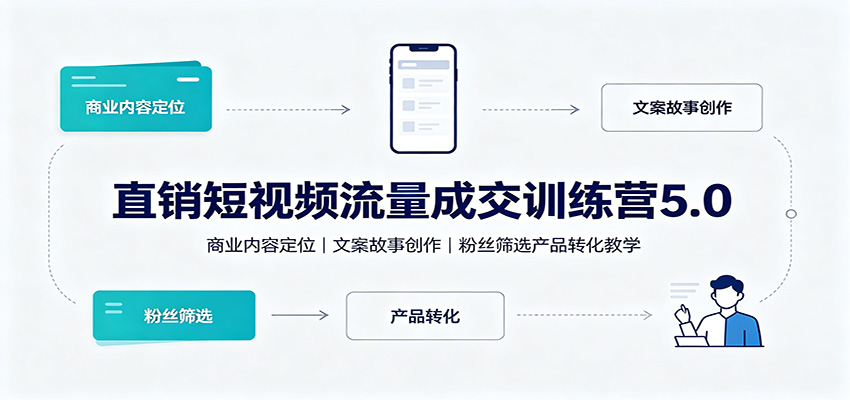 直销短视频流量成交训练营5.0：商业内容定位，文案故事创作，粉丝筛选产品转化教学-副业研究所