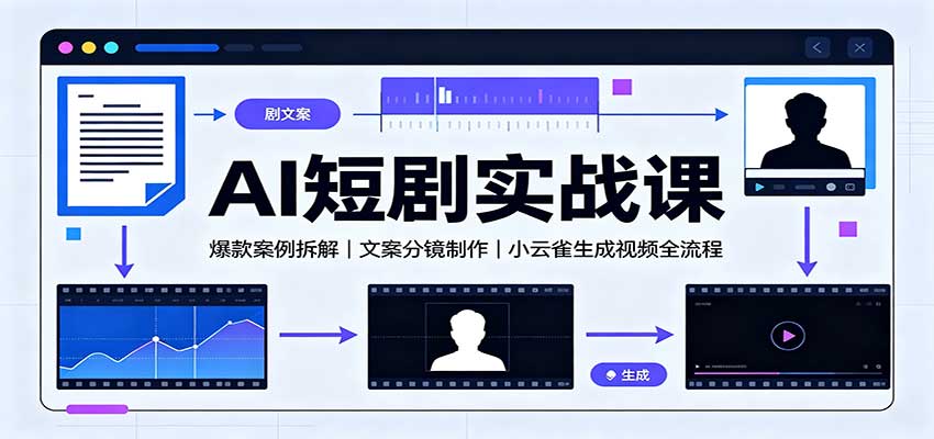 AI短剧实战课：爆款案例拆解，文案分镜制作，小云雀生成视频全流程-副业研究所