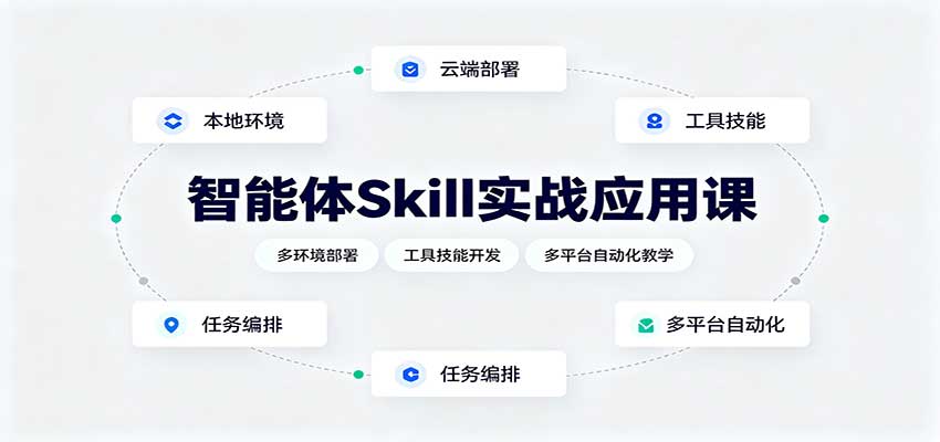 智能体Skill实战应用课：多环境部署，工具技能开发，多平台自动化教学-副业研究所