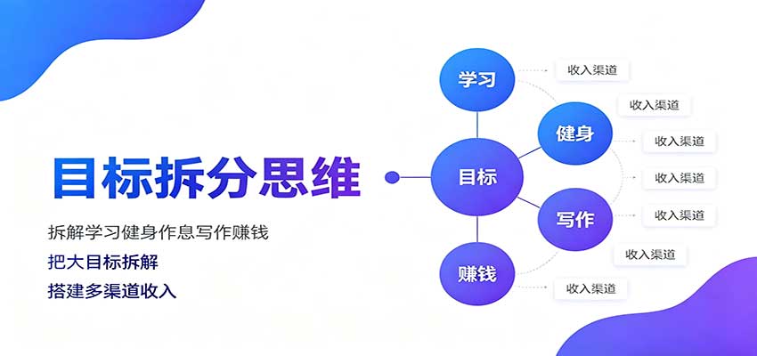 目标拆分思维：拆解学习健身作息写作赚钱，把大目标拆解为小任务逐个突破-副业研究所