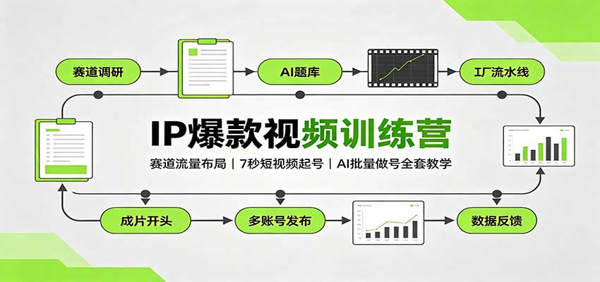 IP爆款视频训练营：赛道流量布局，7秒短视频起号，AI批量做号全套教学-副业研究所