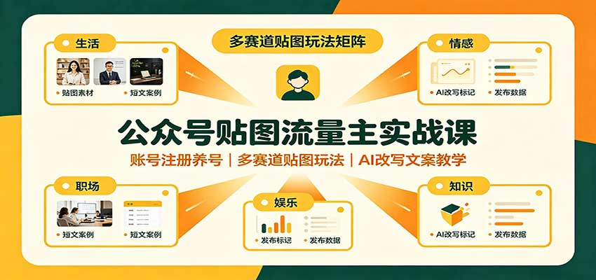 公众号贴图流量主实战课：账号注册养号，多赛道贴图玩法，AI改写文案教学-副业研究所